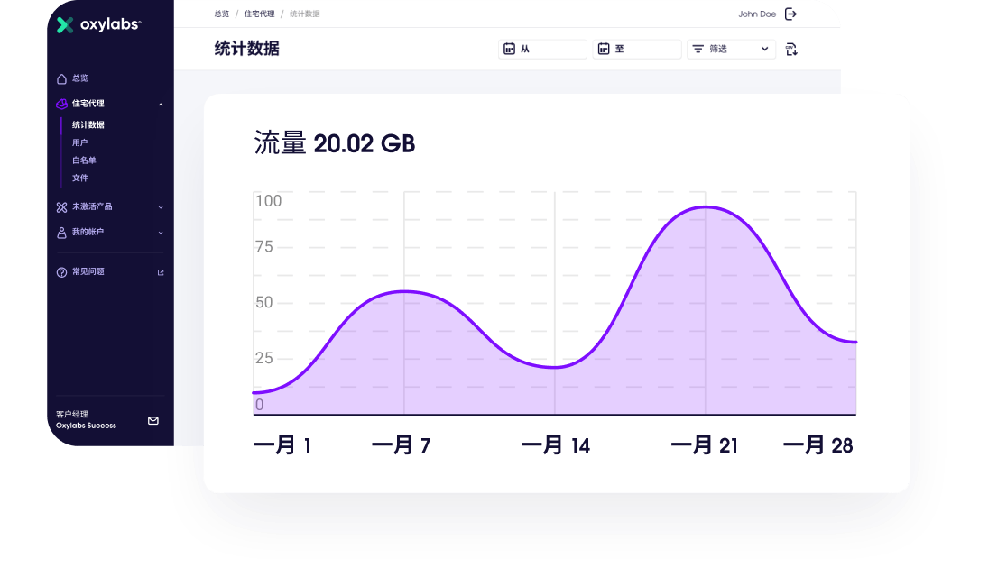 Rola IP 全球团队协作