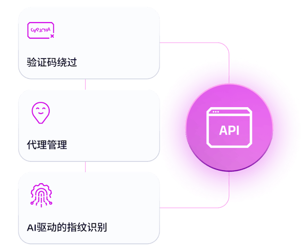 无需维护住宅IP抓取基础架构