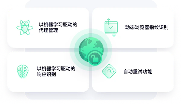 配合原生住宅IP绕过反机器人系统